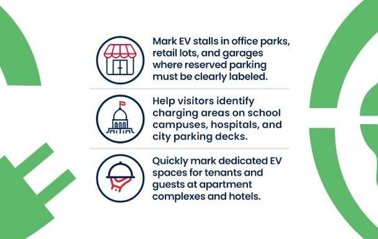 Electric Vehicle Charging Station | Marking Stencil